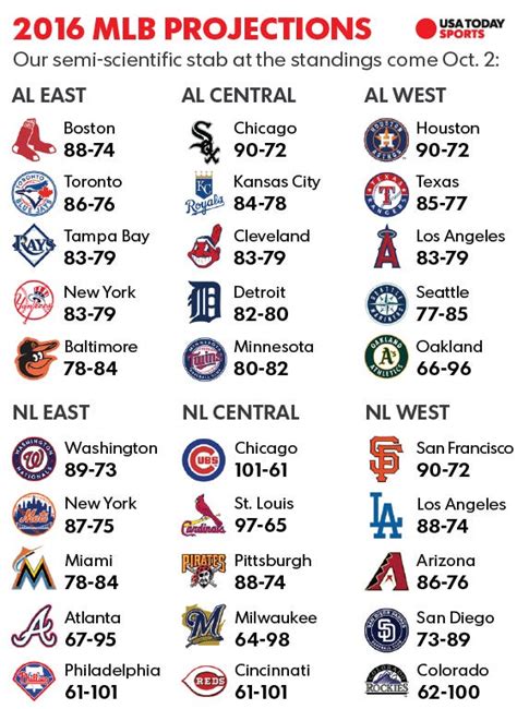 Mlb Al East Standings 2024 Date - Nona Thalia