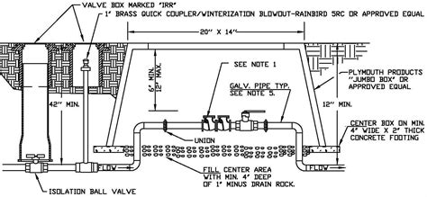 Double Check Valve Assembly (DCVA) | Kennewick, WA