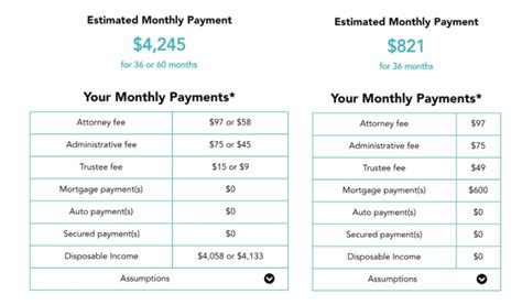 Chapter 13 Payment Plan Example