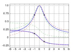 What is Resonant Frequency and How to Calculate it?