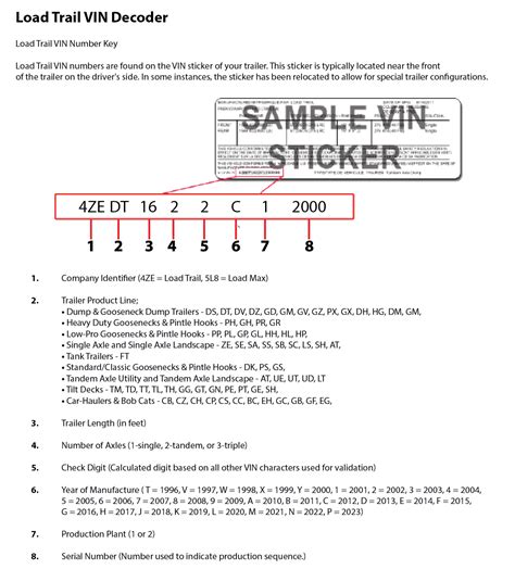 Travel Trailer Vin Number History - Infoupdate.org