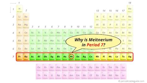 Meitnerium (Mt)- Periodic Table (Element Information & More)