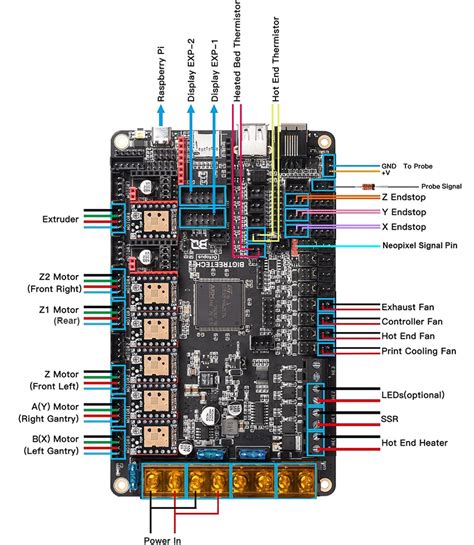 Voron V1.8/Trident - BTT Octopus (Pro) Wiring | Voron Documentation