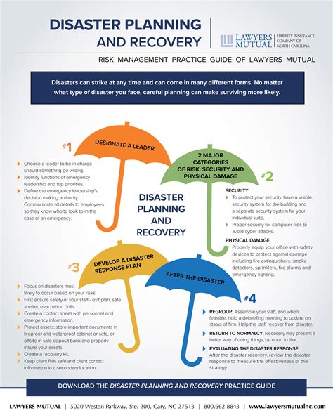 Disaster Planning and Recovery - Infographic - Lawyers Mutual Insurance Company