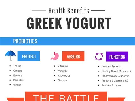 Benefits of Greek Yogurt