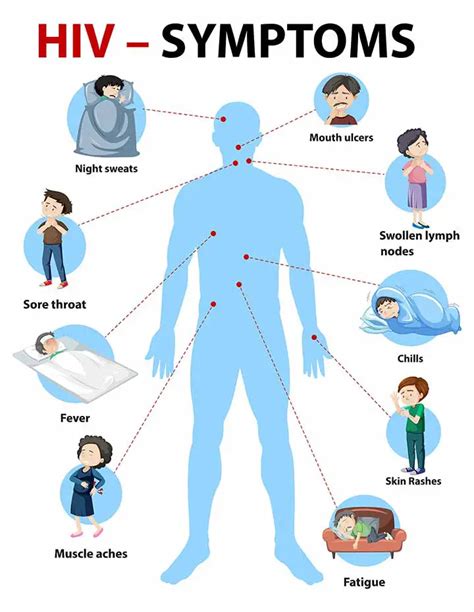 HIV Non-reactive: Meaning of HIV Test Results | Learn from doctor