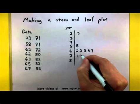 Stem And Leaf Plot/ Mean , Median , And Mode - Lessons - Blendspace