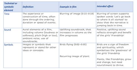 Developing critical media literacy