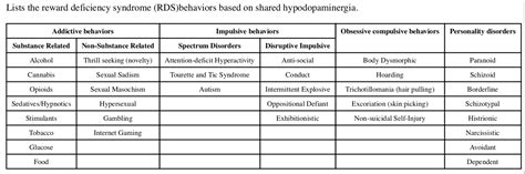 Endorphin deficiency syndrome - bopqechem