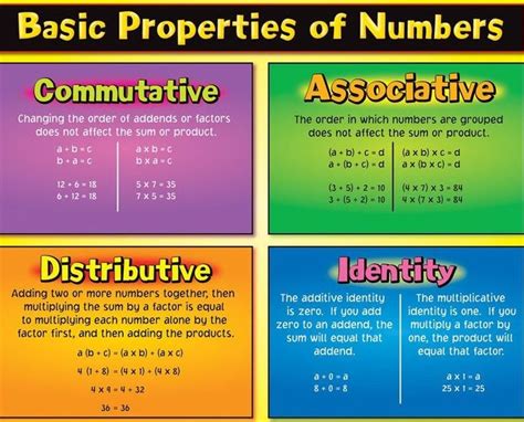 How To Identify Properties In Math