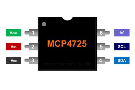 Mcp Pinout