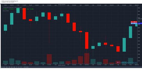 gocharting.com Charts