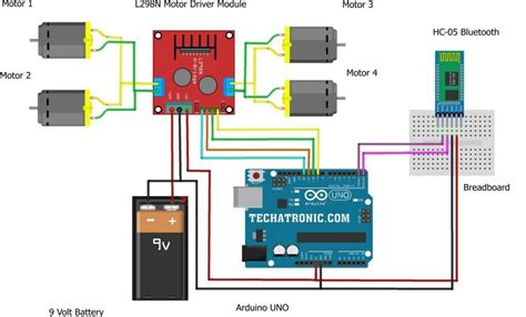 Arduino bluetooth RC Car using Arduino | Bluetooth RC car | Techatronic