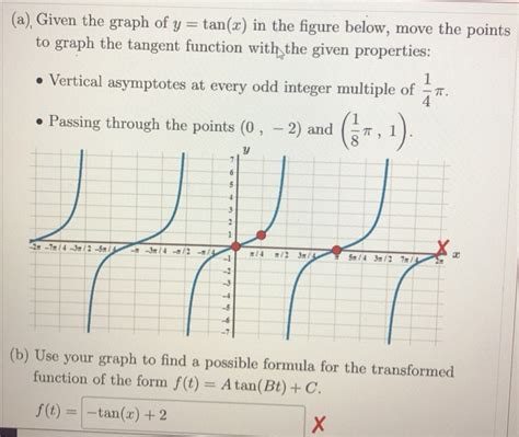 Solved (a), Given the graph of y = tan(x) in the figure | Chegg.com