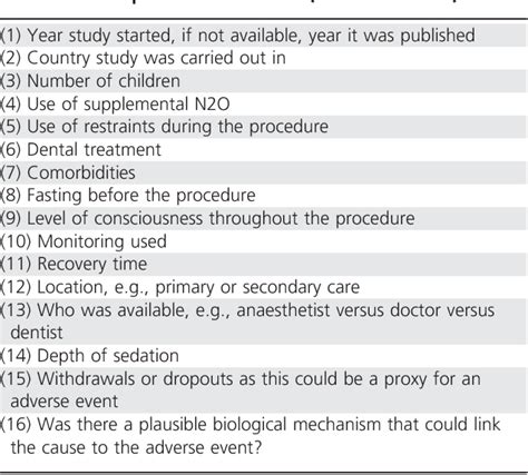 Table 1 from Reported side effects of intravenous midazolam sedation ...