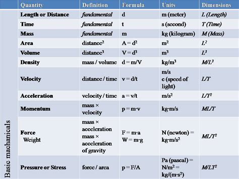 Base Quantities and Units ~ EC Form 6 : Physics Blog