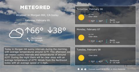 Morgan Hill, CA Weather 14 days - Meteored