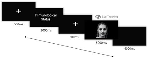 How the fear of COVID-19 changed the way we look at human faces [PeerJ]