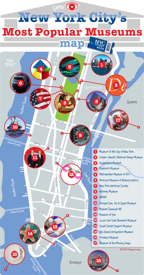 New York City's Most Popular Museums Map