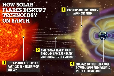 Solar Flare 2024 Effects On Humans Wikipedia - Harlie Gweneth