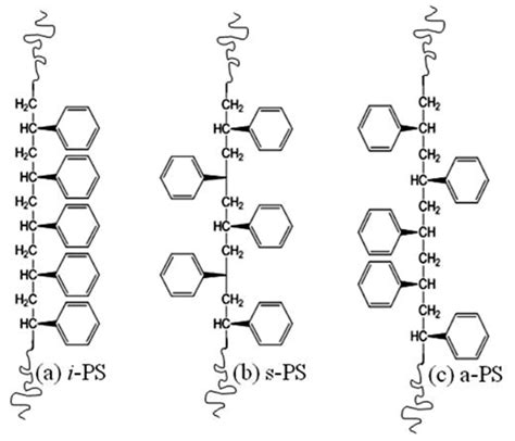 Figure 2. Structural formulas of polystyrene showing enough repeat ...