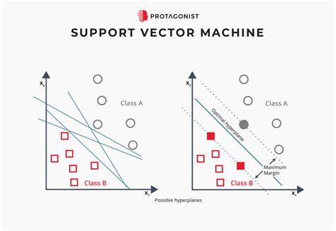 Machine-Learning-Diagrams_SVM - Protagonist