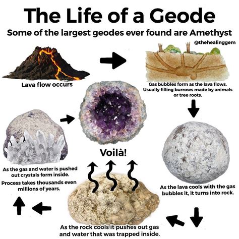 “Have you ever had the honor of breaking open a Geode?! 😍 ⁣ ⁣ For me it ...