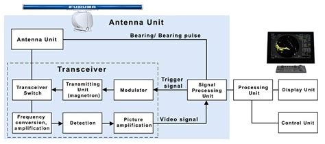 [Get 28+] Antena Radar Furuno