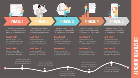 Customer Journey Mapping Tools | Customer Journey Map Template