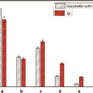 The enzyme activities of plant-derived esterases from different sources ...