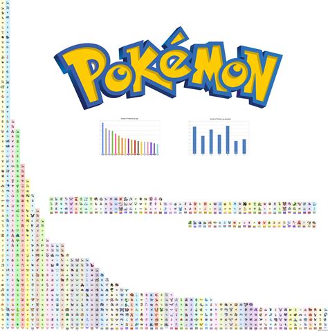 All Pokémon type combinations in one graph! What is your favorite? : r/gaming