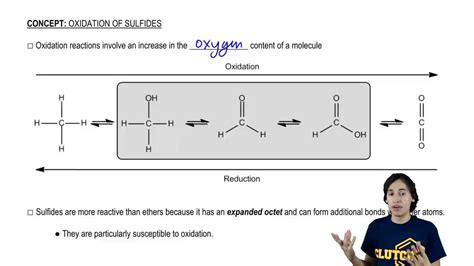 Oxidation of Sulfides - YouTube