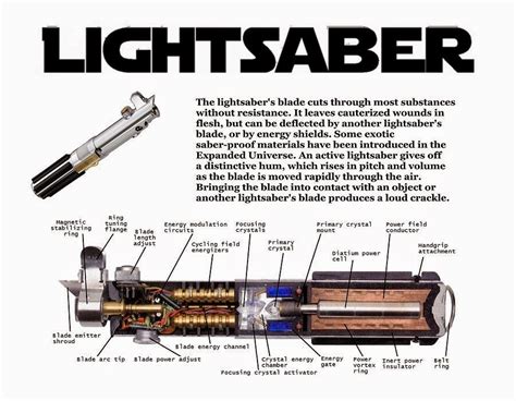 Star wars kotor 2 lightsaber parts - porarchi