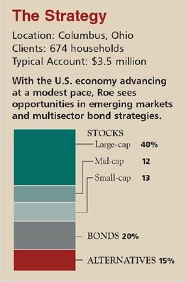 PONAX | PIMCO Income Fund;A Overview | MarketWatch