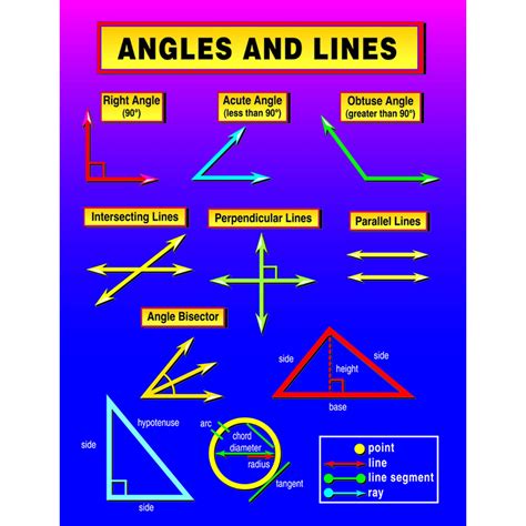 Buy Carson Dellosa Mark Twain Angles and Lines Chart (5930) Online at desertcartUAE