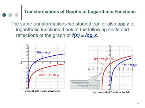 PPT - 6.4 Logarithmic Functions PowerPoint Presentation, free download - ID:4826593