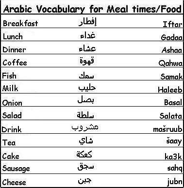 10+ Best Teaching Arabic--for kids images | teach arabic, learning arabic, learn arabic alphabet