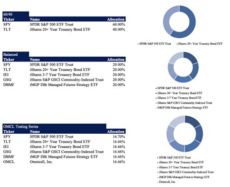 Omnicell Stock Fails To Justify Inclusion In Long-Only, Equity-Focused ...