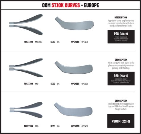 CCM Hockey Stick Fitting Guide