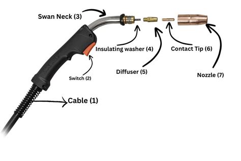 Parts Of A MIG Welding Gun