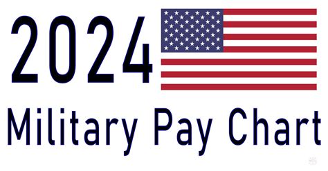 2024 Military Pay Chart 5.2% (All Pay Grades)