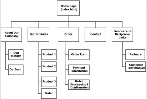 Website Storyboard Templates – 9+ Free Word, Excel, PDF, PPT Format Download