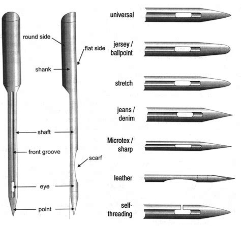 Sewing Machine Needle Guide