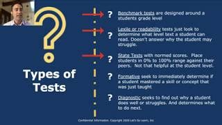 Explanation of Different Types of Educational Tests | Doovi