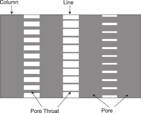 Definitions of " line " and " column. " | Download Scientific Diagram