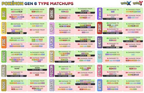 Five Easy to Follow Pokemon Type Charts