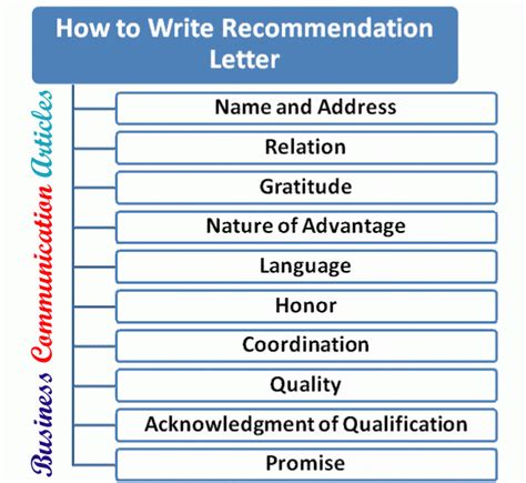 How to Write Recommendation Letter