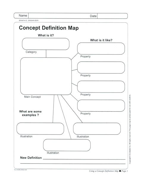 Concept Map Template Nursing