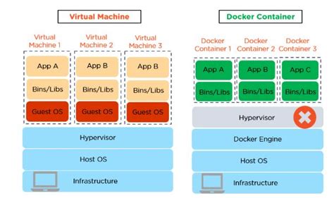 What is Docker Swarm: Modes, Example and Working [Updated]