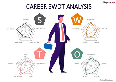 Career Swot Analysis Template